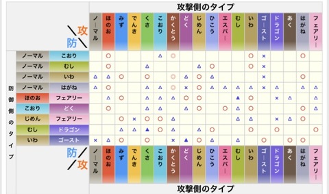 fu2665758