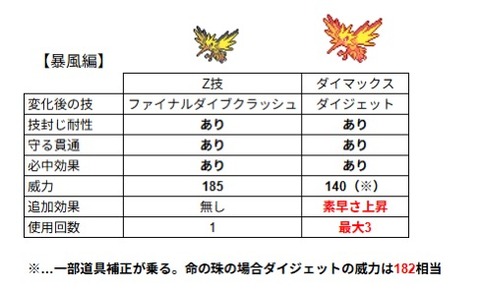 fu5488984